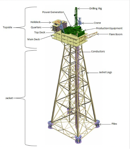 oil rig deck diagram